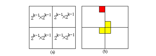 棋盘问题的分治办法