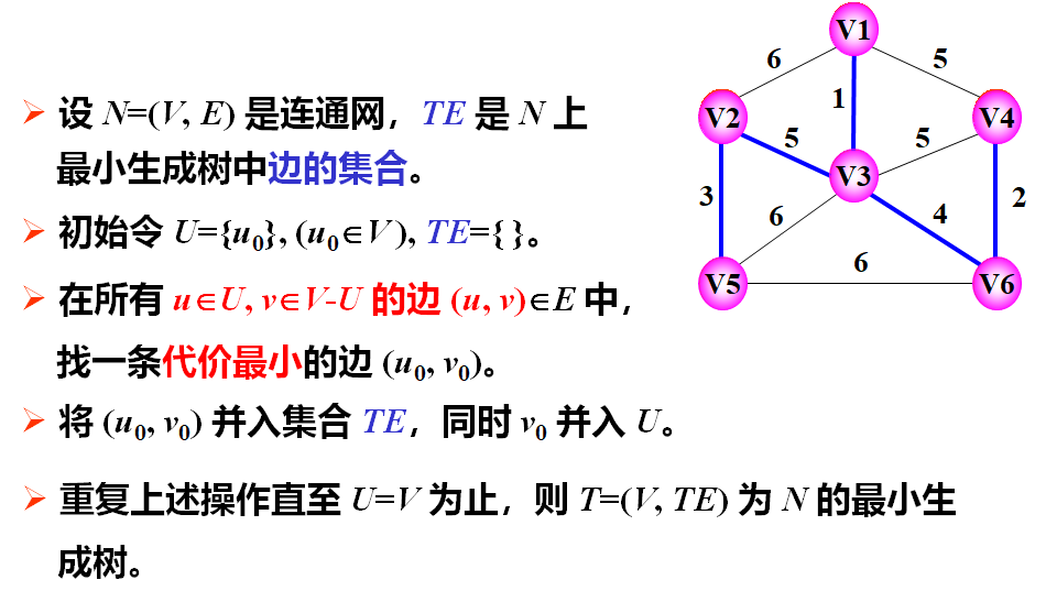 image-20211207192832338